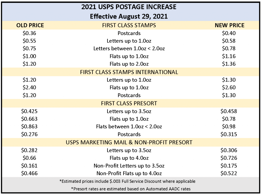 Postage Stamps Price Increase August 29th!!